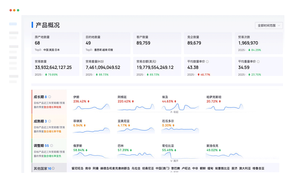 网上怎么找国外客户