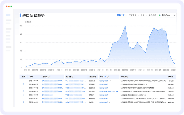 SG亚洲胜游数据通