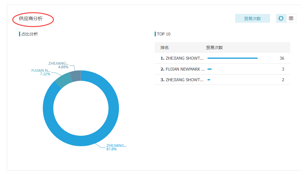 SG亚洲胜游,上海SG亚洲胜游怎么样,SG亚洲胜游数据怎么样