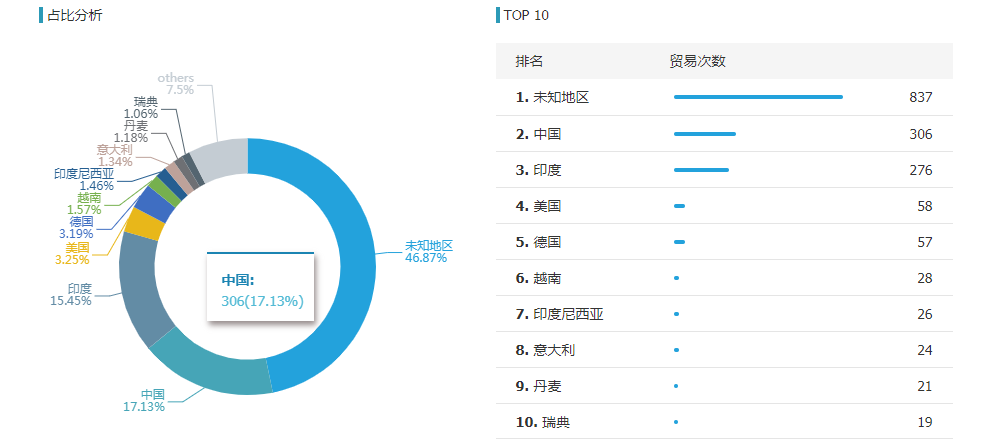 SG亚洲胜游,SG亚洲胜游外贸通,SG亚洲胜游数据