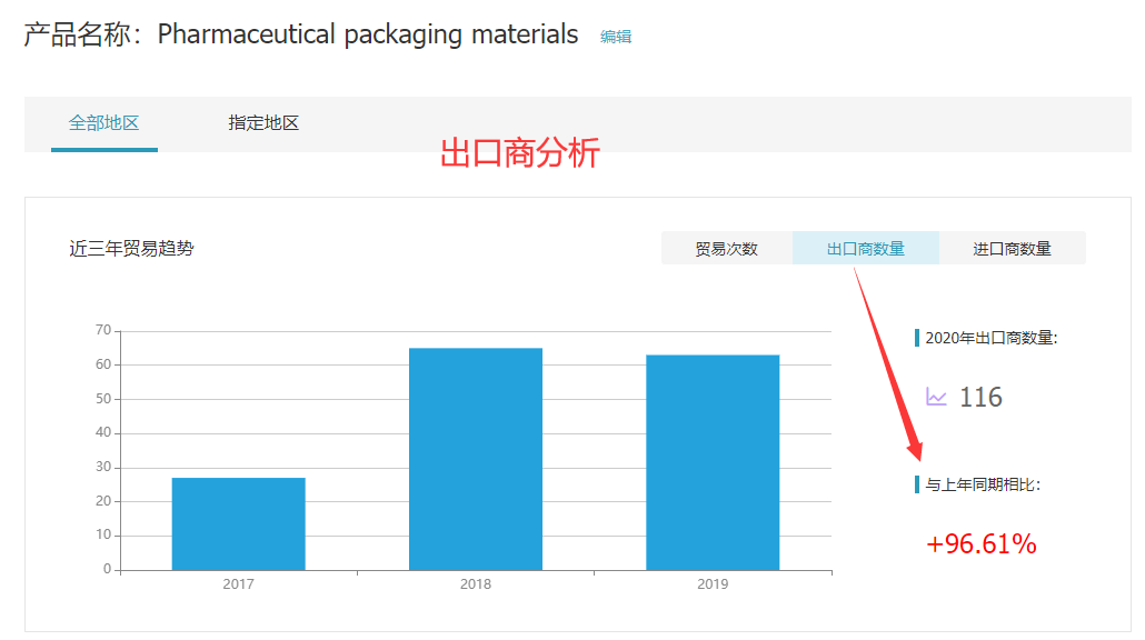 SG亚洲胜游,SG亚洲胜游外贸通,SG亚洲胜游数据