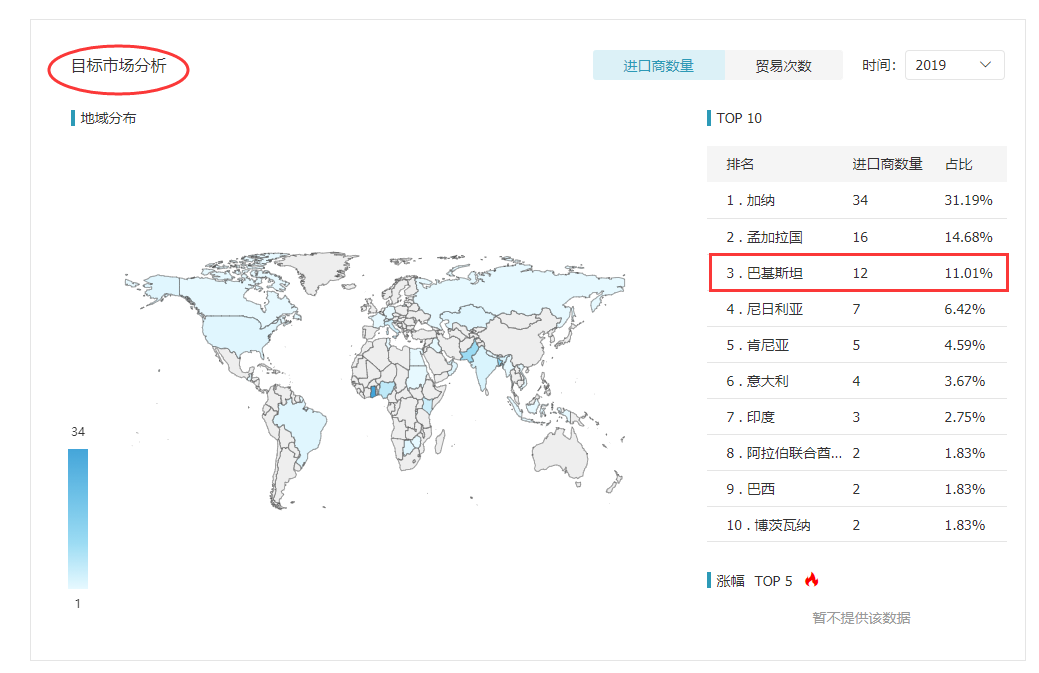 SG亚洲胜游,SG亚洲胜游外贸通,SG亚洲胜游数据
