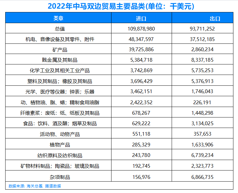 来西亚海关数据,马来西亚海关数据查询,马来西亚进出口数据