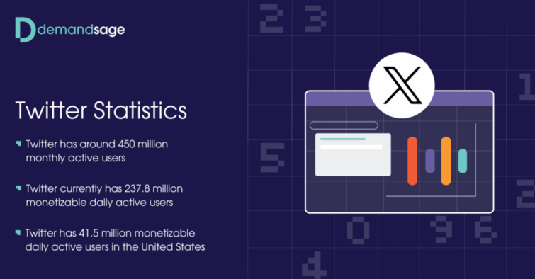 Twitter开发客户,推特开发客户，推特如何开发客户