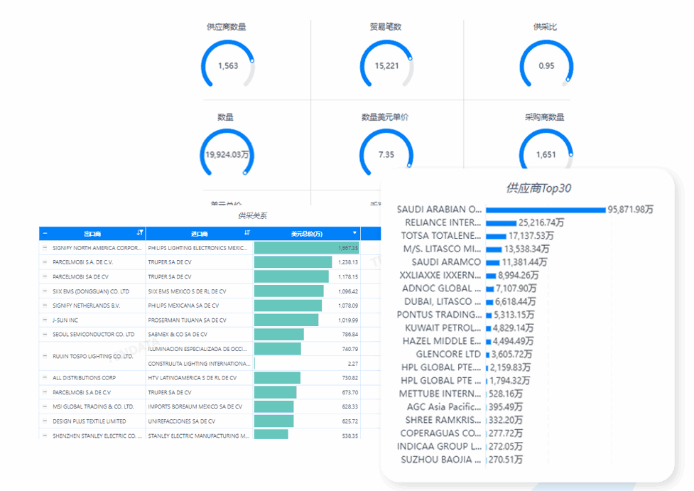 市场分析,SG亚洲胜游市场分析,市场分析功能