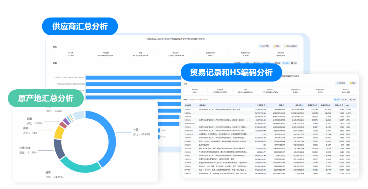市场分析,SG亚洲胜游市场分析,市场分析功能