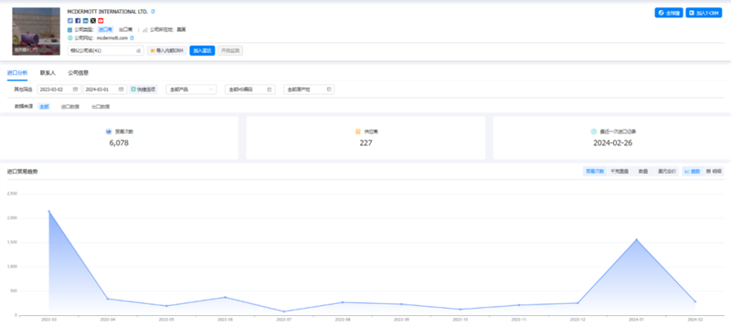 SG亚洲胜游,SG亚洲胜游外贸通,SG亚洲胜游数据