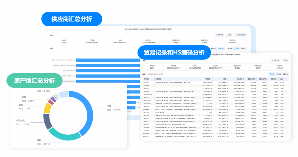 海关数据,海关统计数据,海关数据统计 海关数据,海关统计数据,海关数据统计