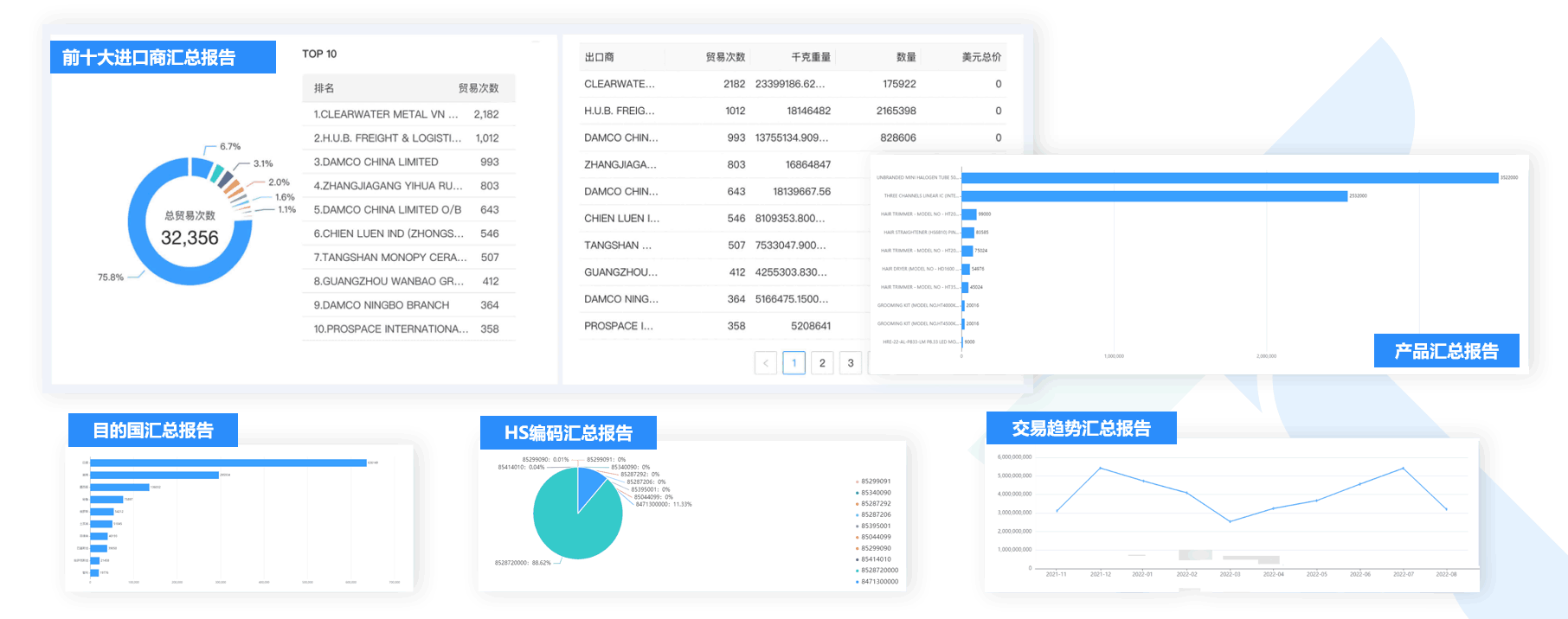 数据通,SG亚洲胜游数据通,外贸通,SG亚洲胜游外贸通