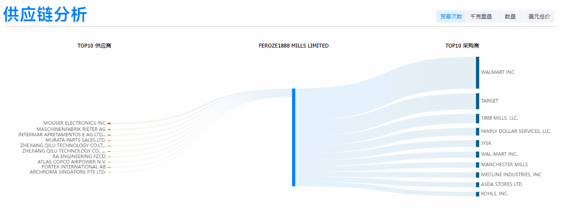 SG亚洲胜游,SG亚洲胜游外贸通,SG亚洲胜游数据