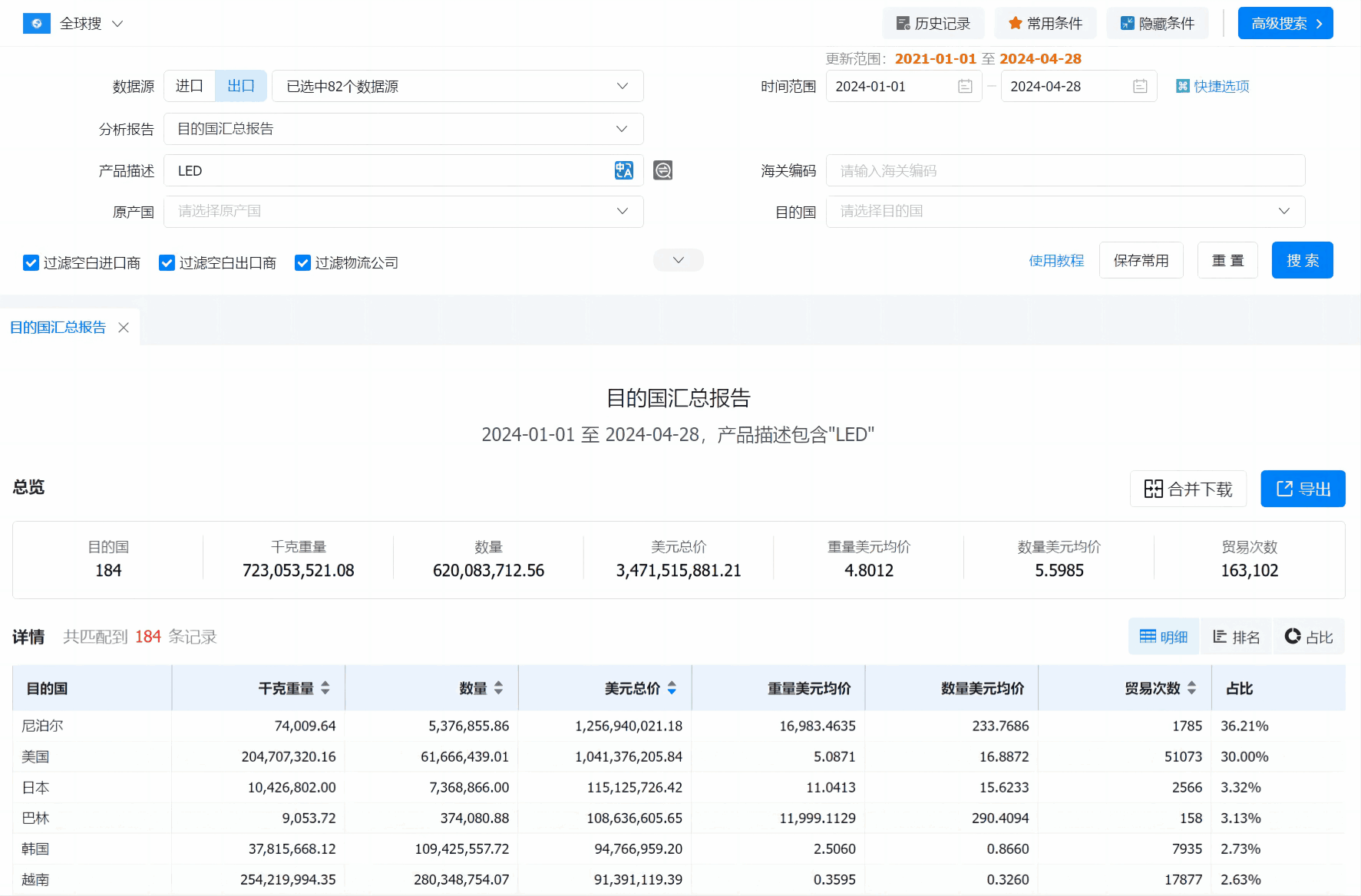 数据通,SG亚洲胜游数据通,SG亚洲胜游数据通软件