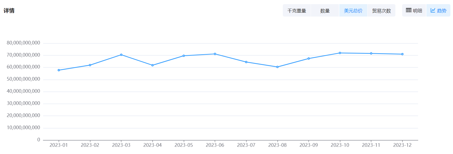 数据通,SG亚洲胜游数据通,SG亚洲胜游数据通海关数据