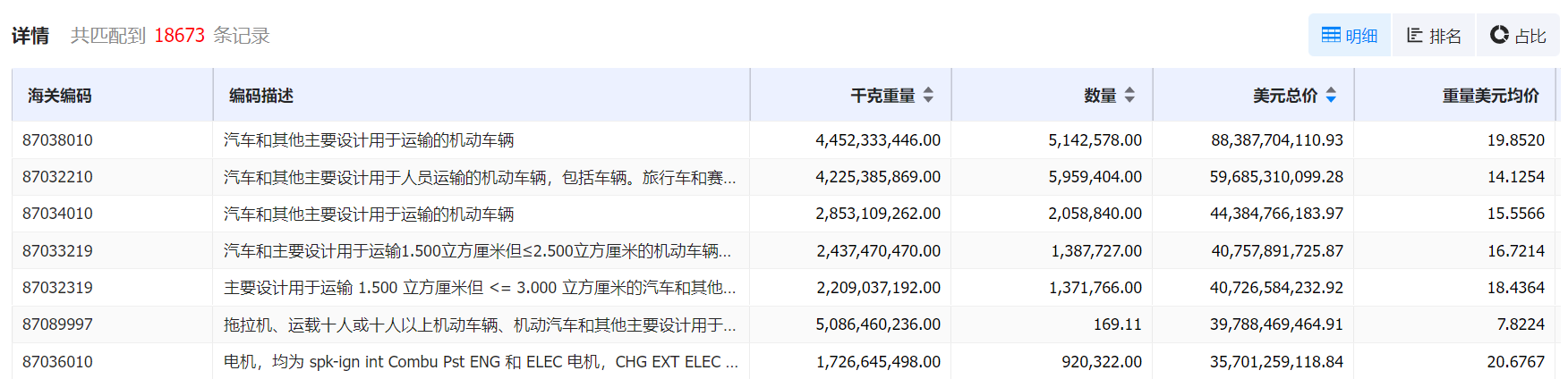 数据通,SG亚洲胜游数据通,SG亚洲胜游数据通海关数据