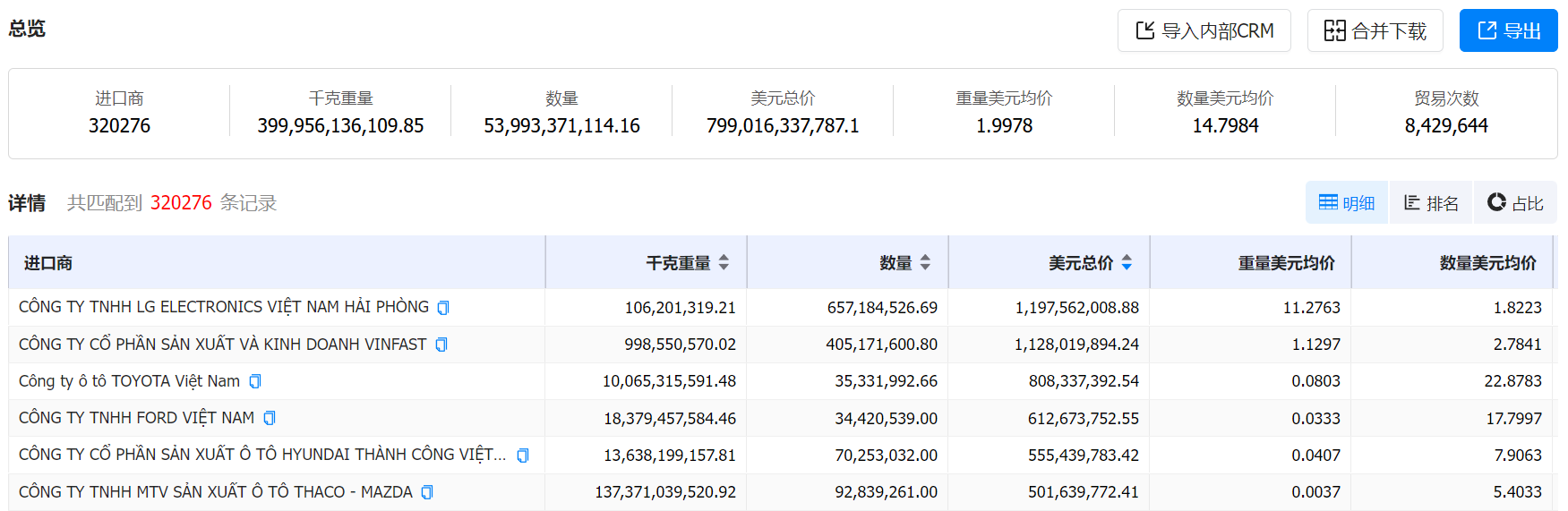 数据通,SG亚洲胜游数据通,SG亚洲胜游数据通海关数据
