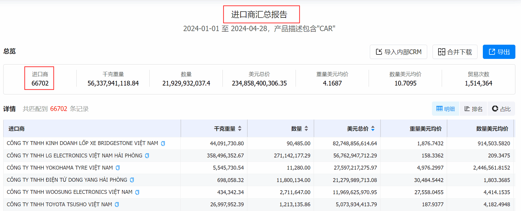 数据通,SG亚洲胜游数据通,SG亚洲胜游数据通找客户
