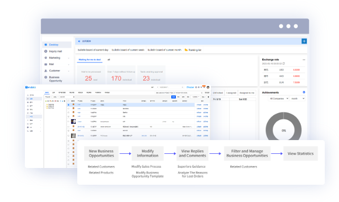 外贸CRM,外贸CRM系统,SG亚洲胜游外贸CRM系统