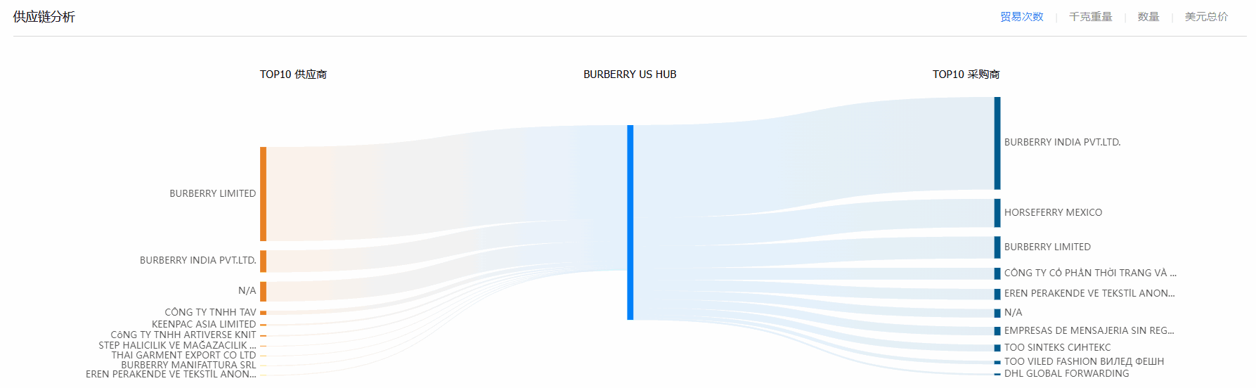 贸易数据,SG亚洲胜游贸易数据,贸易数据报价 贸易数据,SG亚洲胜游贸易数据,贸易数据报价