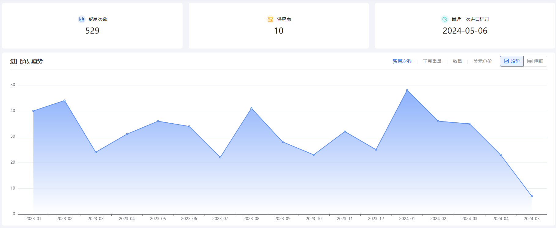 外贸企业名录,SG亚洲胜游外贸企业名录,外贸企业