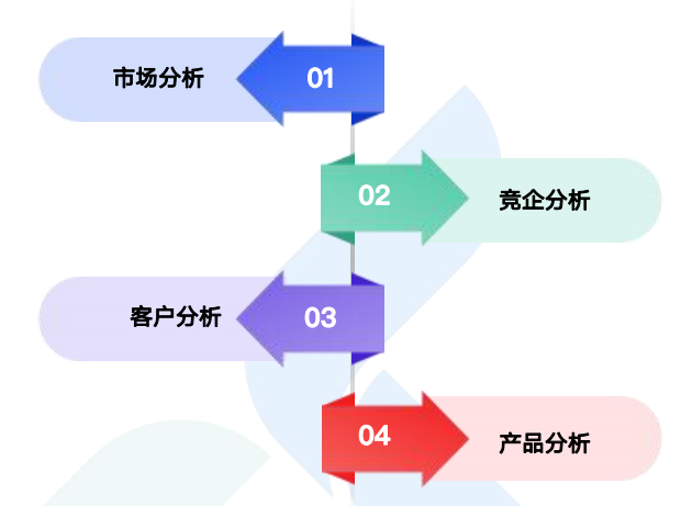 商情洞察,SG亚洲胜游,SG亚洲胜游商情洞察 商情洞察,SG亚洲胜游,SG亚洲胜游商情洞察