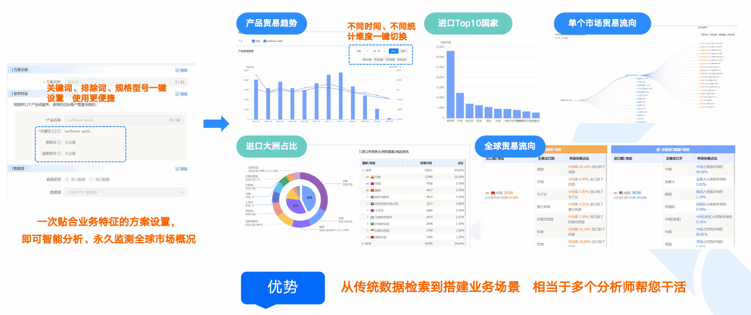 商情洞察,SG亚洲胜游,SG亚洲胜游商情洞察