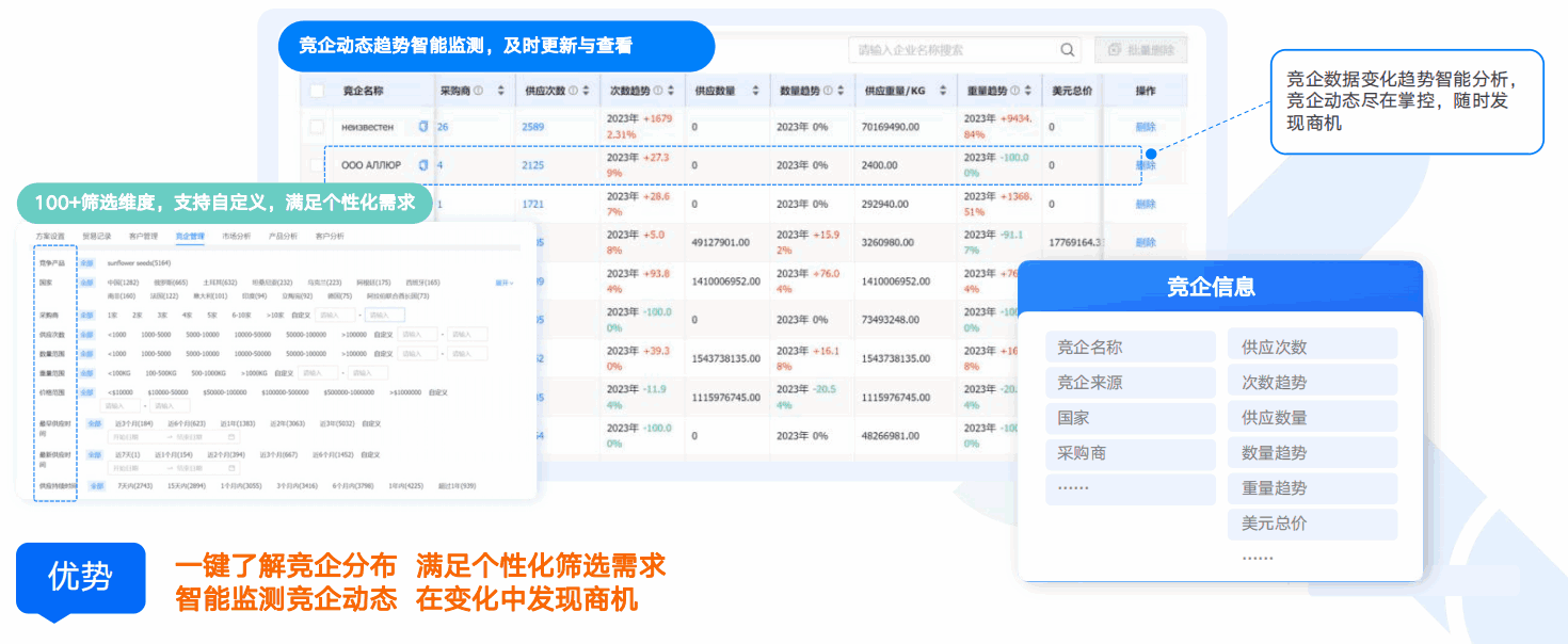 商情洞察,SG亚洲胜游,SG亚洲胜游商情洞察