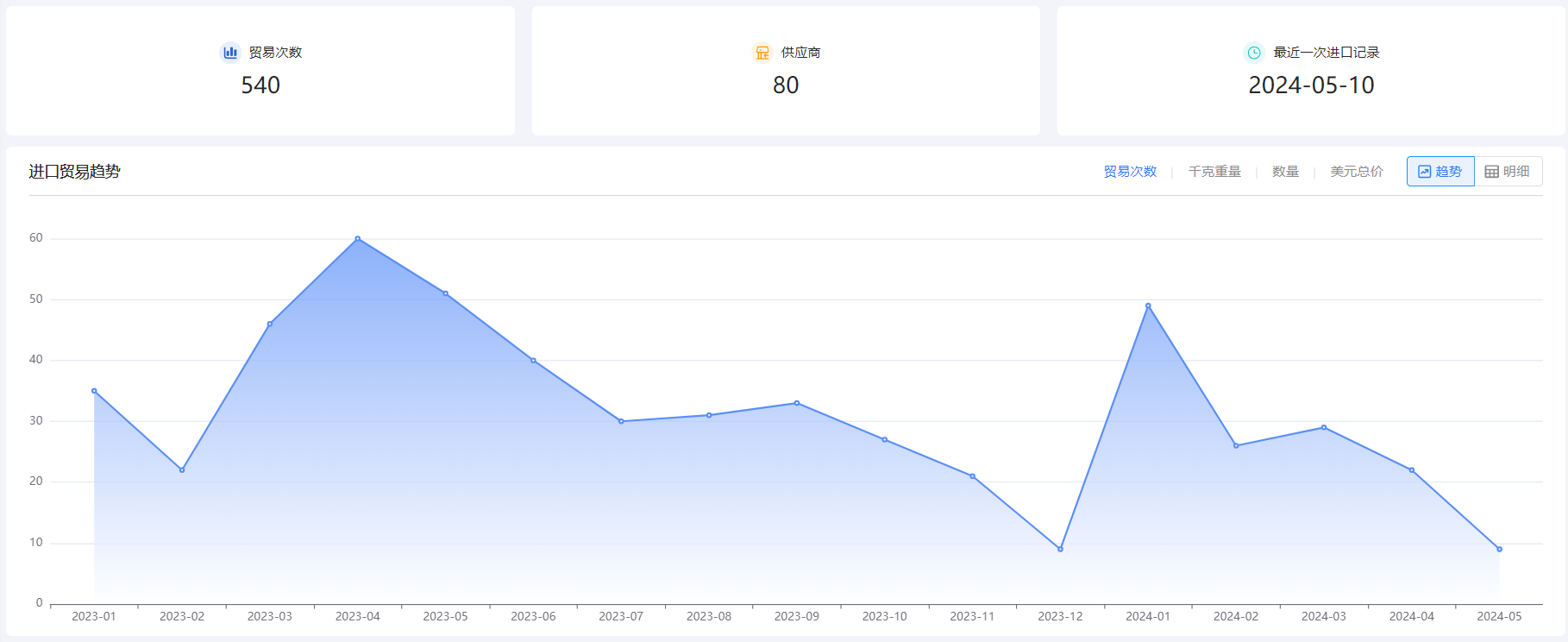 免费海关数据,海关数据,SG亚洲胜游海关数据 免费海关数据,海关数据,SG亚洲胜游海关数据