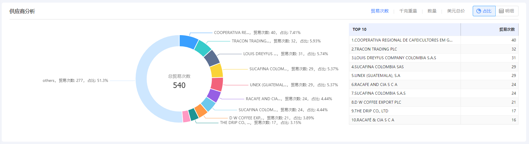 免费海关数据,海关数据,SG亚洲胜游海关数据 免费海关数据,海关数据,SG亚洲胜游海关数据