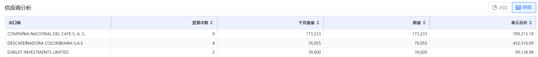 免费海关数据,海关数据,SG亚洲胜游海关数据 免费海关数据,海关数据,SG亚洲胜游海关数据