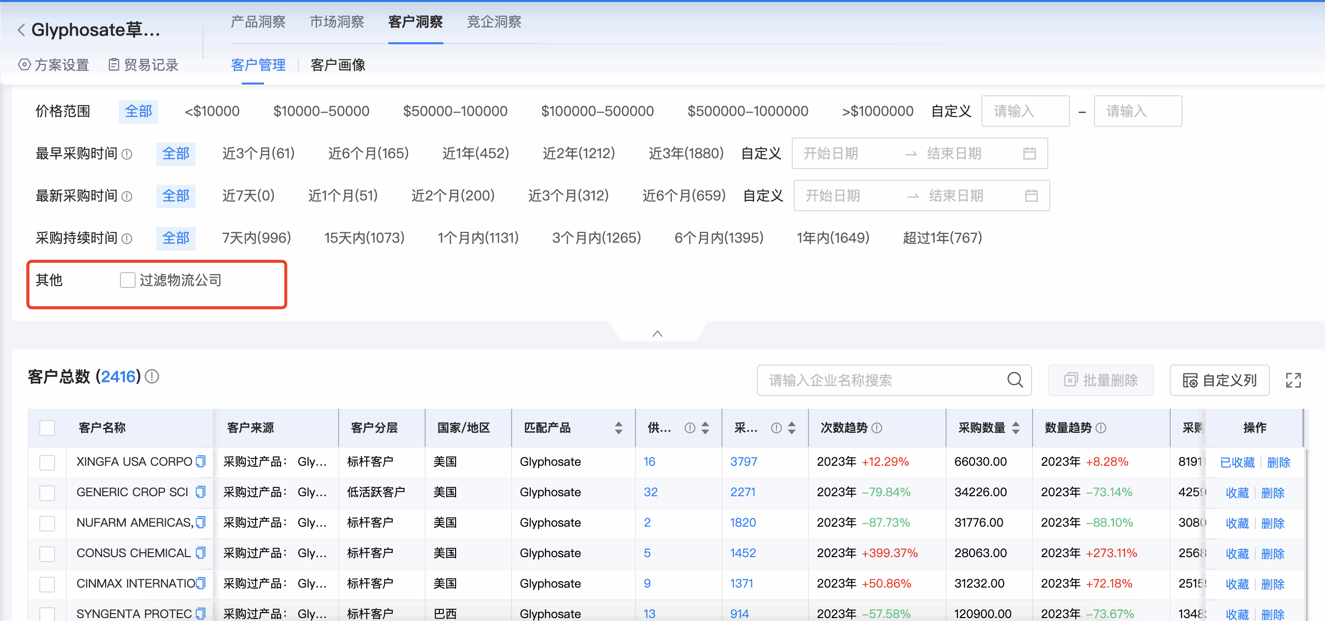SG亚洲胜游商情洞察,商情洞察,SG亚洲胜游商情洞察竞争分析