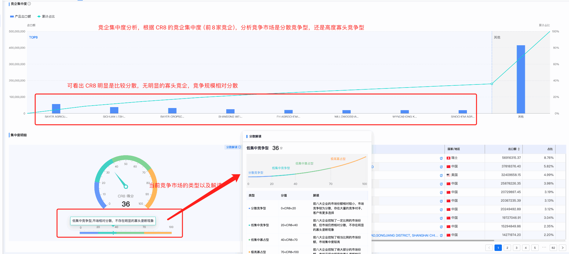 SG亚洲胜游商情洞察,商情洞察,SG亚洲胜游商情洞察竞争分析