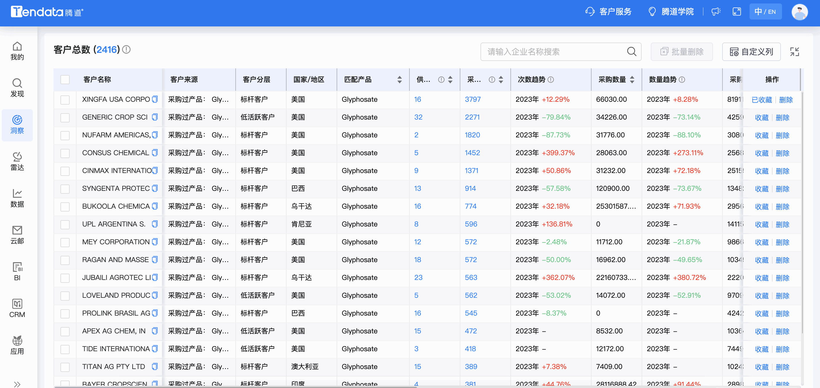 SG亚洲胜游商情洞察,商情洞察,SG亚洲胜游商情洞察竞争分析