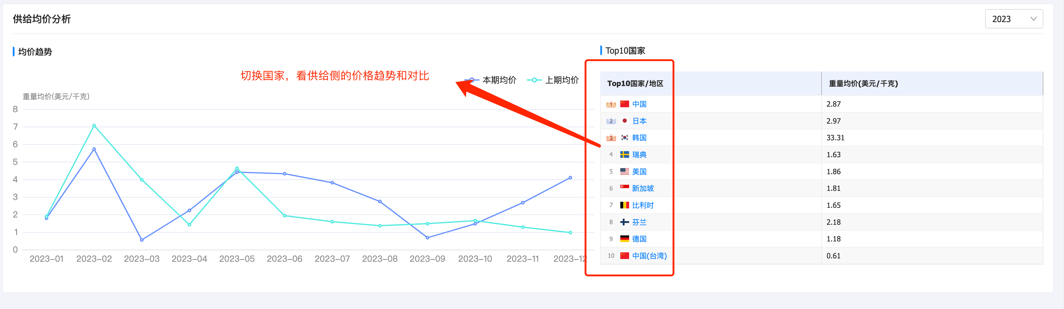 SG亚洲胜游产品分析,产品分析,SG亚洲胜游产品分析方法