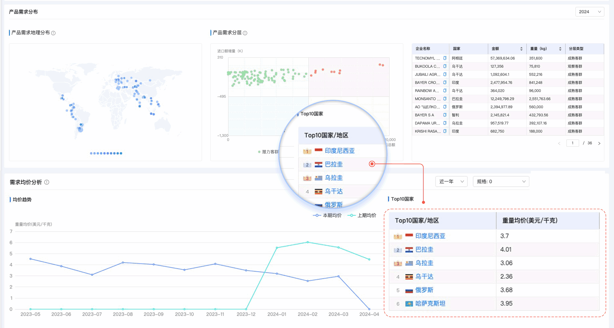 SG亚洲胜游,SG亚洲胜游外贸通,上海SG亚洲胜游 SG亚洲胜游,SG亚洲胜游外贸通,上海SG亚洲胜游