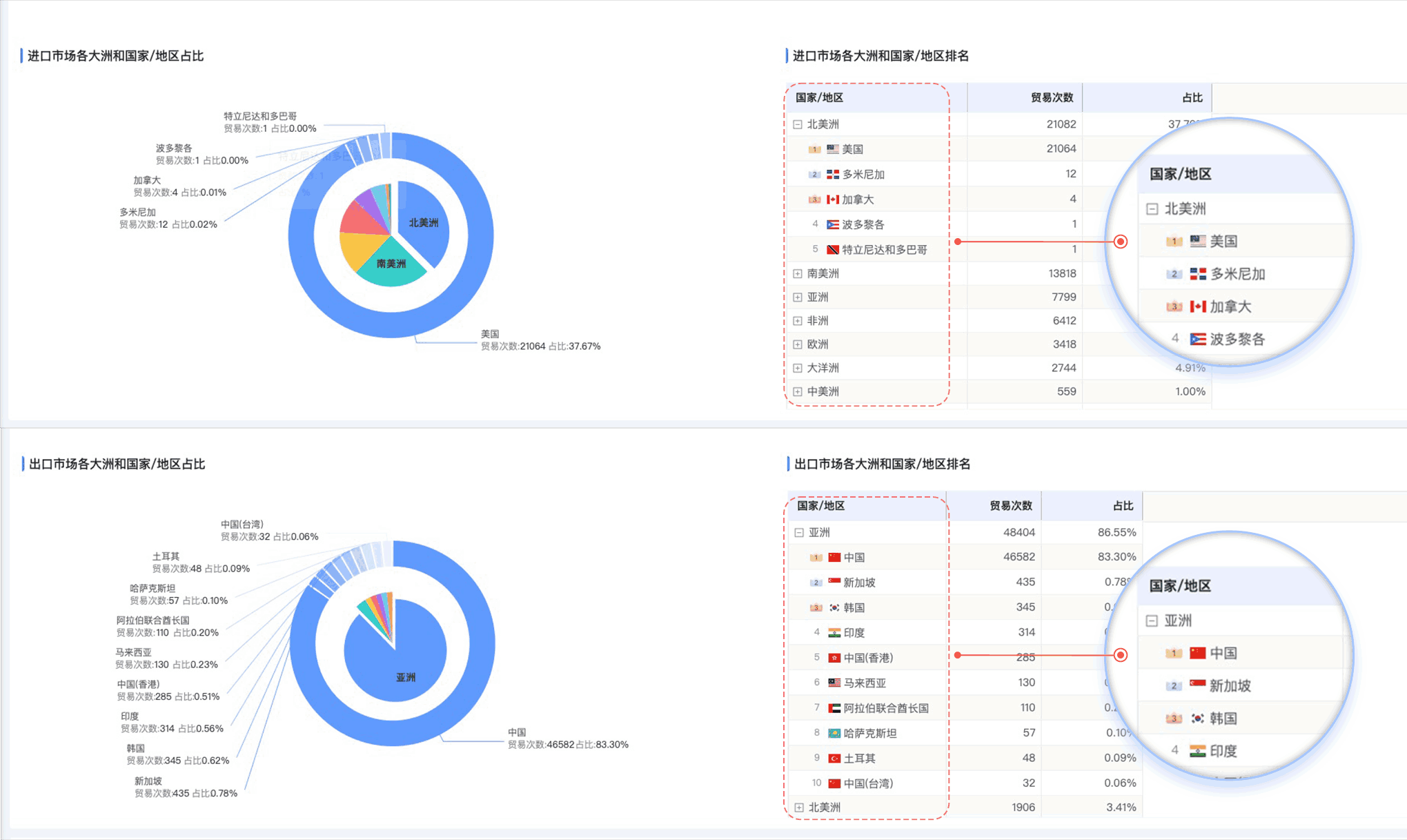 SG亚洲胜游,SG亚洲胜游外贸通,上海SG亚洲胜游 SG亚洲胜游,SG亚洲胜游外贸通,上海SG亚洲胜游