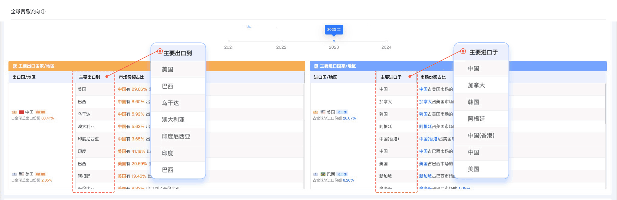 SG亚洲胜游,SG亚洲胜游外贸通,上海SG亚洲胜游 SG亚洲胜游,SG亚洲胜游外贸通,上海SG亚洲胜游