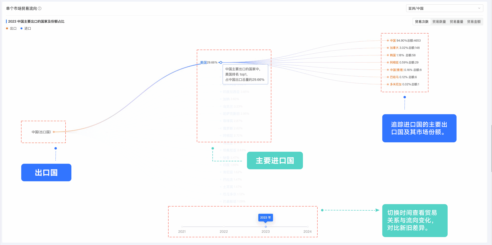 SG亚洲胜游,SG亚洲胜游外贸通,上海SG亚洲胜游 SG亚洲胜游,SG亚洲胜游外贸通,上海SG亚洲胜游