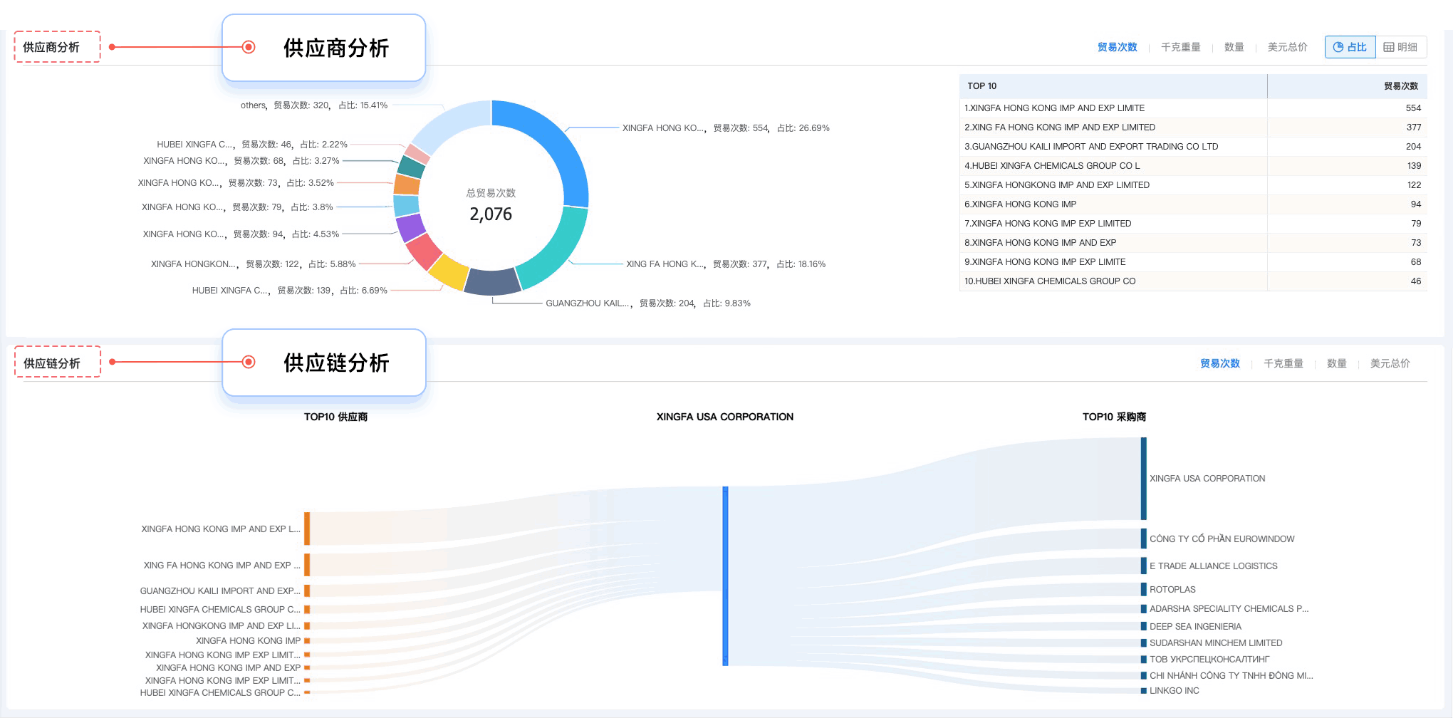 SG亚洲胜游,SG亚洲胜游外贸通,上海SG亚洲胜游 SG亚洲胜游,SG亚洲胜游外贸通,上海SG亚洲胜游