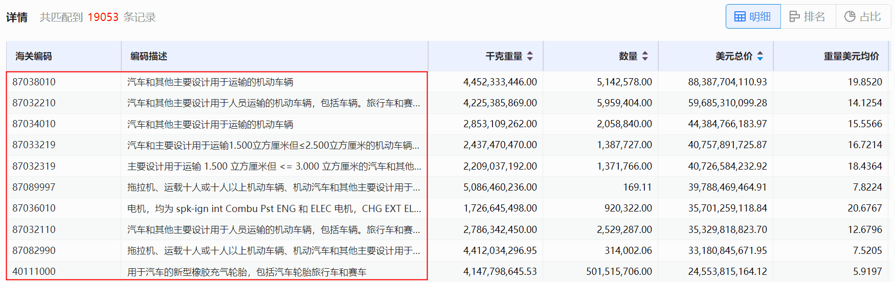 海关数据,SG亚洲胜游海关数据,使用海关数据