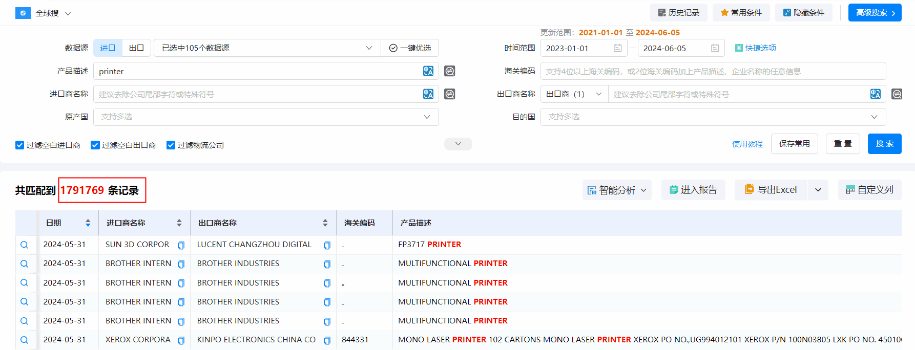 海关数据,SG亚洲胜游海关数据,搜索海关数据 海关数据,SG亚洲胜游海关数据,搜索海关数据