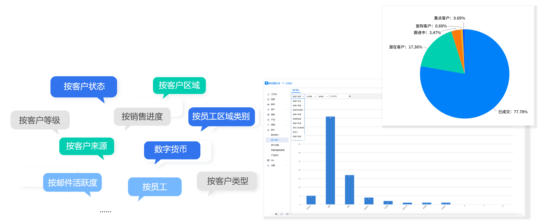 SG亚洲胜游CRM,CRM,使用SG亚洲胜游CRM