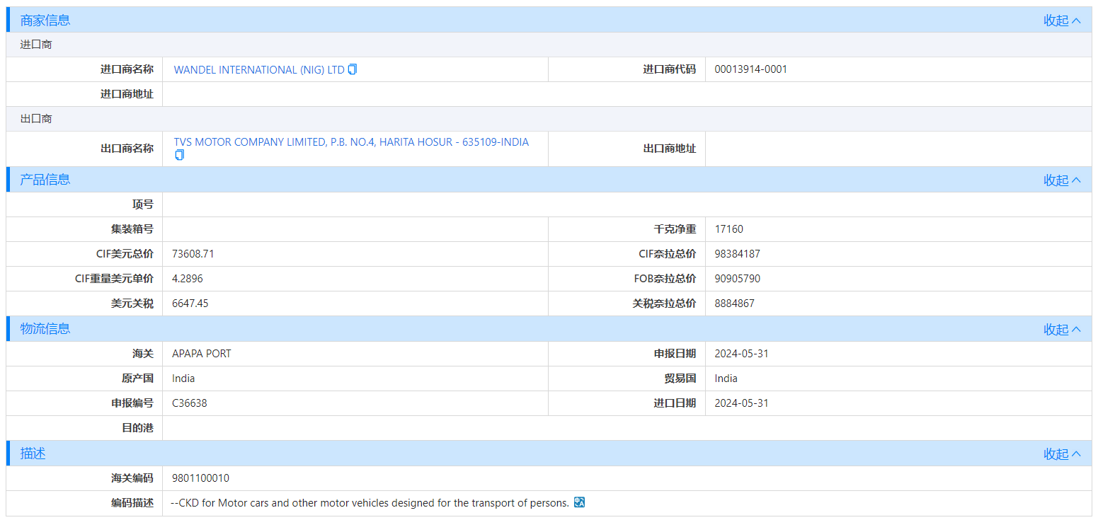 海关数据,尼日利亚海关数据,SG亚洲胜游海关数据 海关数据,尼日利亚海关数据,SG亚洲胜游海关数据
