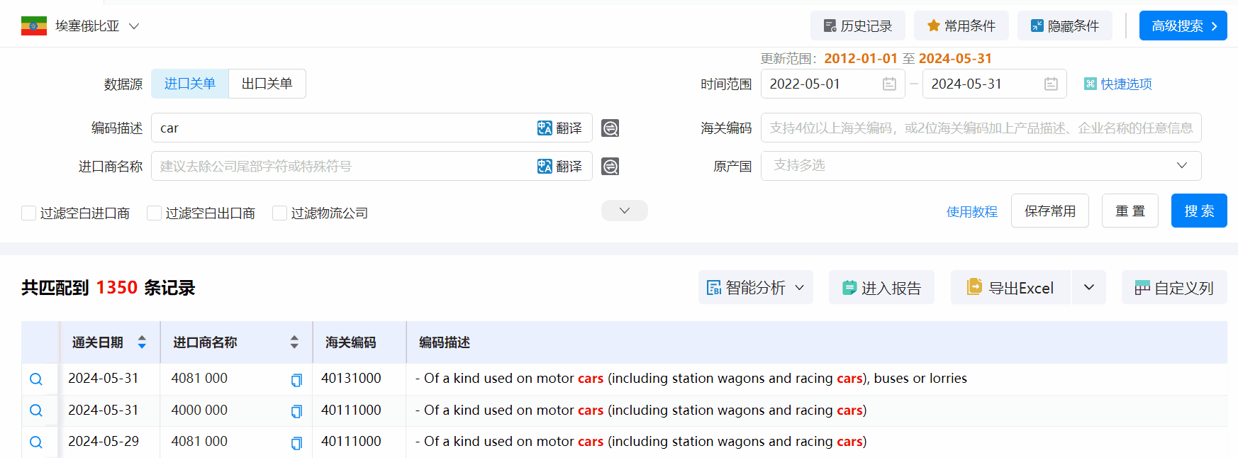 埃塞俄比亚海关数据,海关数据,SG亚洲胜游海关数据
