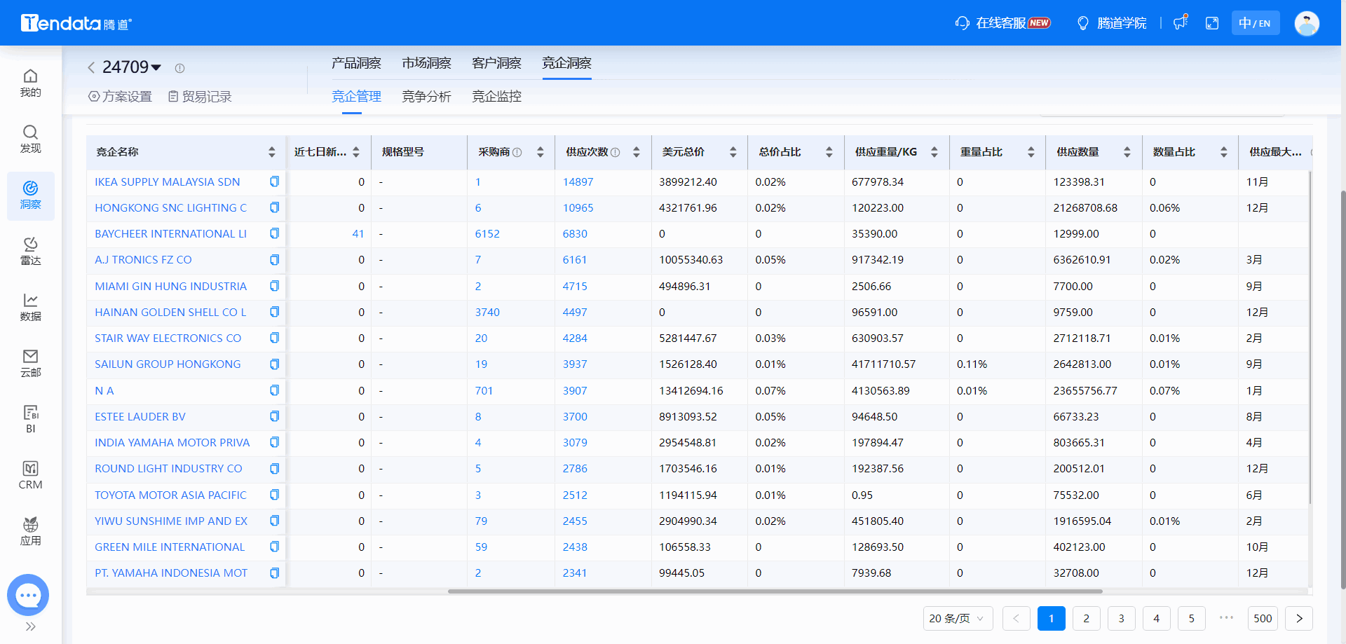 全球海关数据,海关数据,SG亚洲胜游海关数据