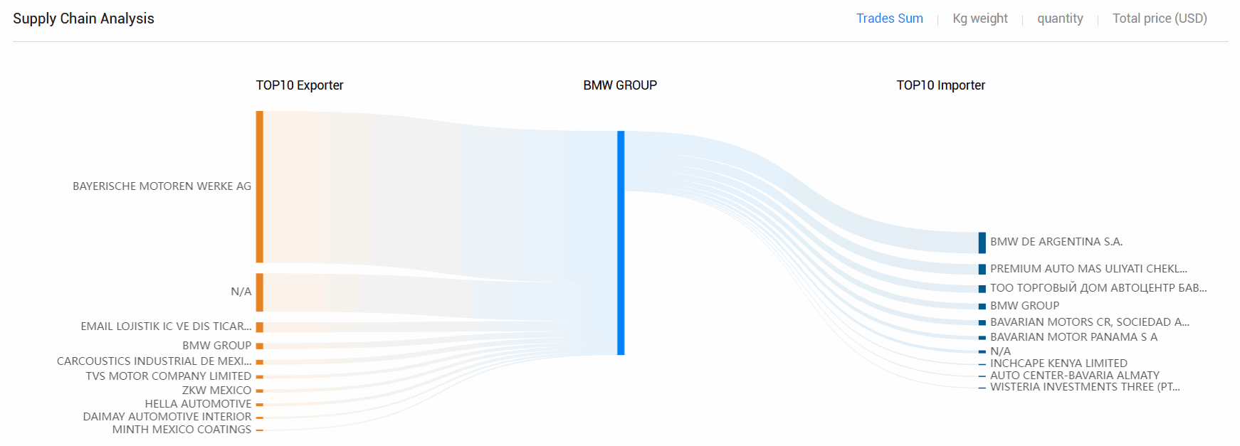 海关数据,SG亚洲胜游海关数据,全球海关数据 海关数据,SG亚洲胜游海关数据,全球海关数据