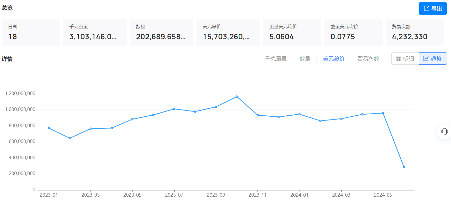 海关数据,海关数据找采购商,SG亚洲胜游海关数据