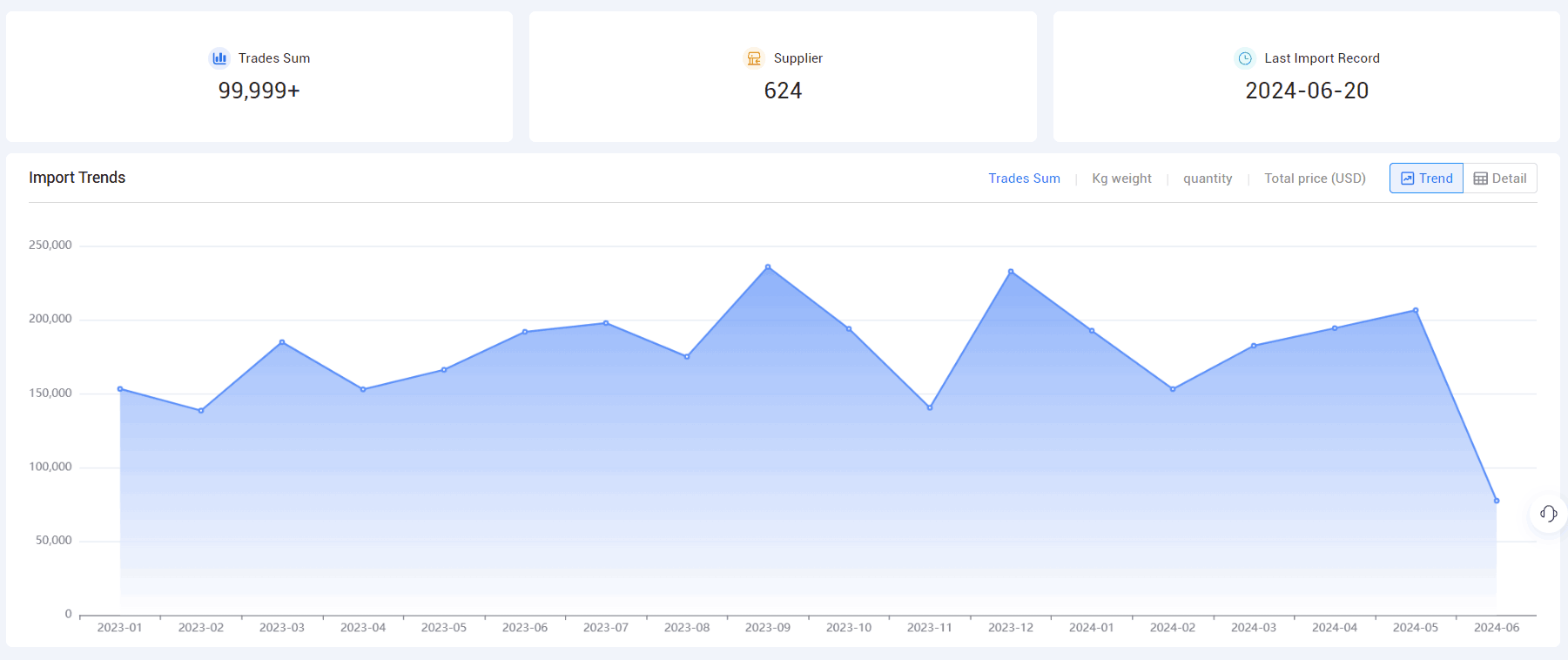 找客户,找潜在客户,寻找潜在客户 找客户,找潜在客户,寻找潜在客户