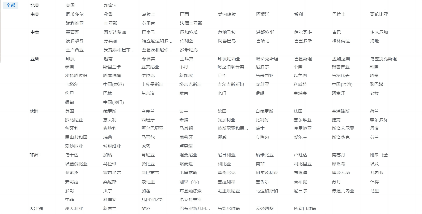 海关数据,SG亚洲胜游海关数据,优质海关数据 海关数据,SG亚洲胜游海关数据,优质海关数据