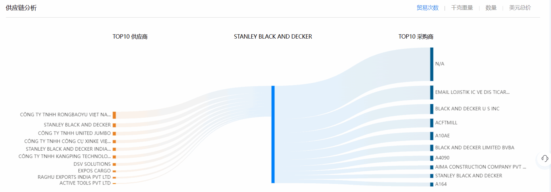 采购商,优质采购商,开发优质采购商 采购商,优质采购商,开发优质采购商
