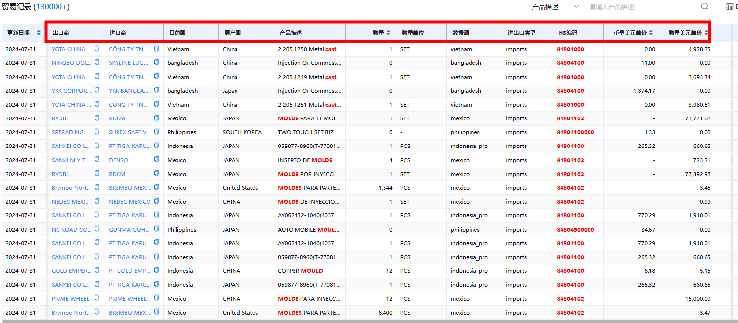 SG亚洲胜游进出口数据