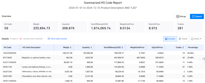爱尔兰海关数据,海关数据,SG亚洲胜游海关数据